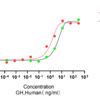 Recombinant Human Growth Hormone (GH1) Protein, Active, Ultra-Low Endotoxin - BioCrest Sci