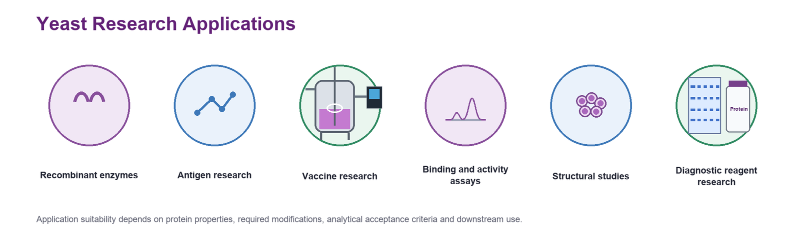Research applications for Yeast protein expression