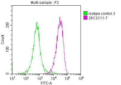 Mouse anti-Human/Mouse sapiens (Human) CD48 Monoclonal Antibody