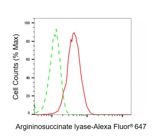 Mouse anti-Human sapiens (Human) ASL Monoclonal Antibody
