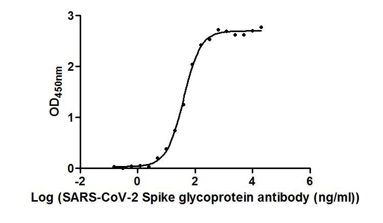 Mouse anti-SARS-CoV-2 S Monoclonal Antibody