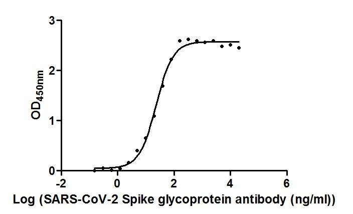 Mouse anti-SARS-CoV-2 S Monoclonal Antibody
