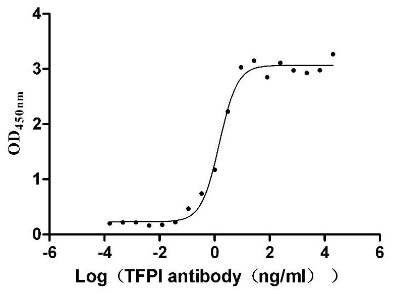 Recombinant Human Interleukin-1 alpha protein (IL1A), Homo sapiens (Human), E.Coli, Tag-Free, 18.0 kDa, purity >>97% as determined by SDS-PAGE.