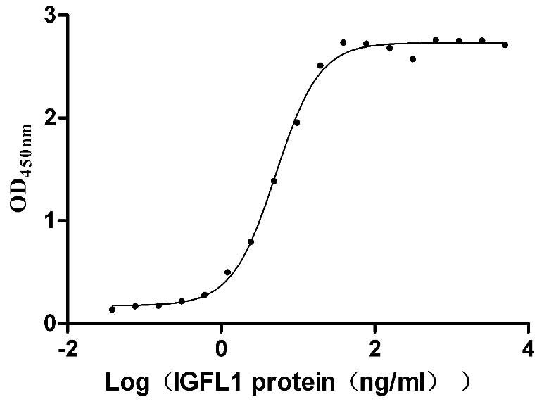 Recombinant Mouse Interleukin-1 alpha protein (Il1a), Mus musculus (Mouse), E.Coli, Tag-Free, 17.9 kDa, purity >>97% as determined by SDS-PAGE.