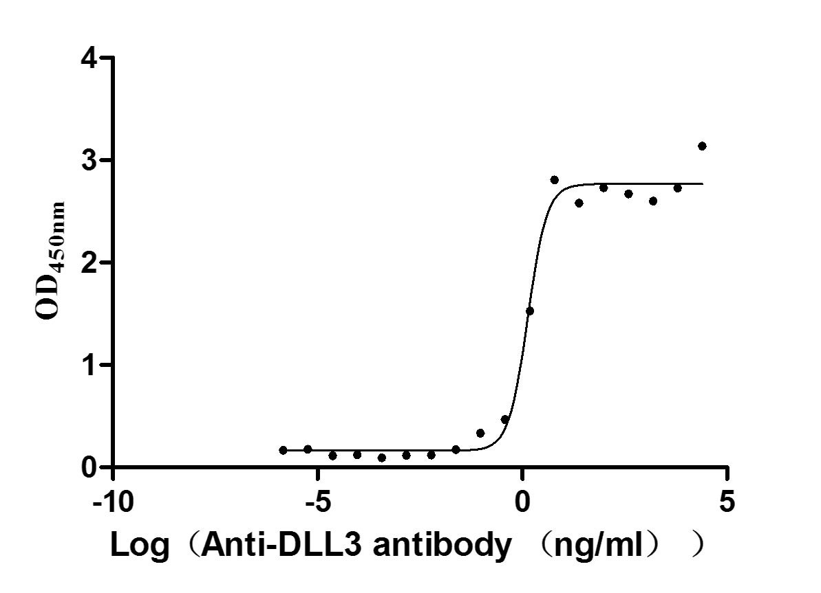 Recombinant Human Stromal cell-derived factor 1 protein (CXCL12), Homo sapiens (Human), E.Coli, Tag-Free, 8.5 kDa, purity >>97% as determined by SDS-PAGE.