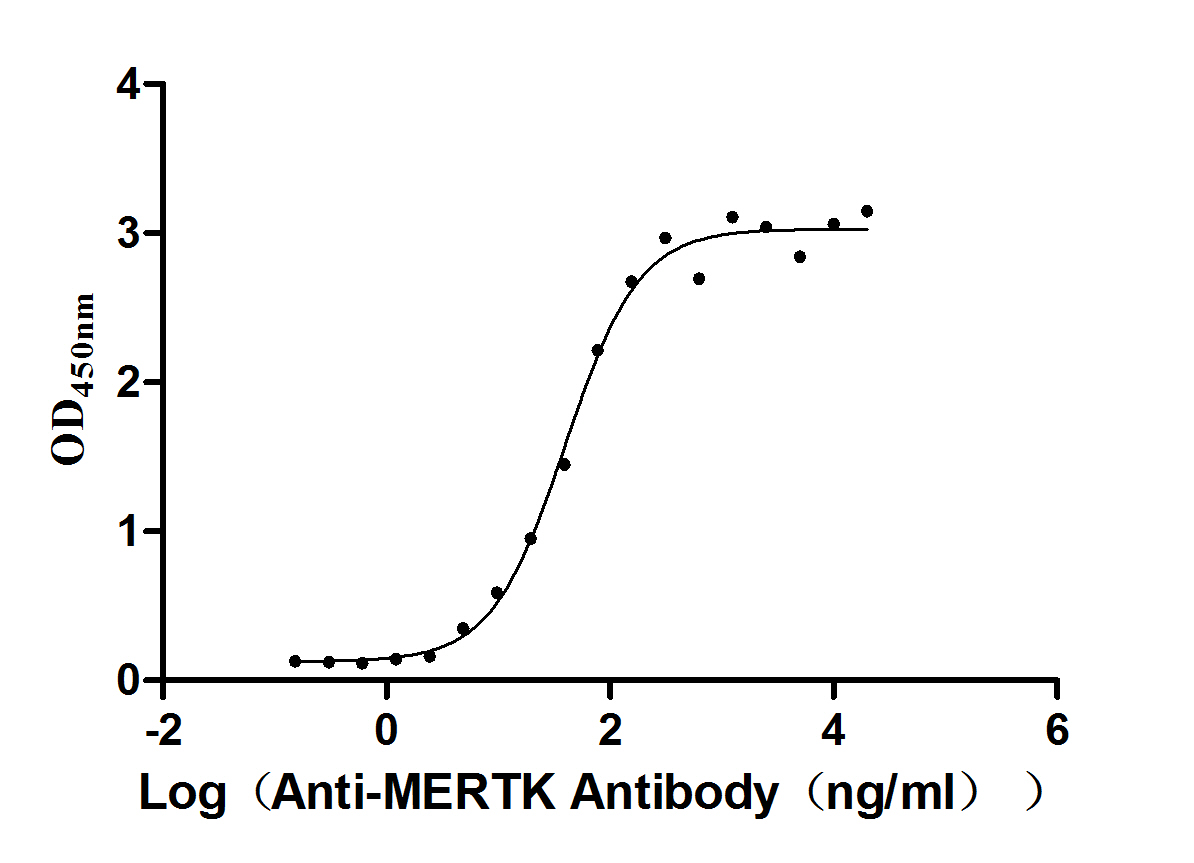 Recombinant Human C-C motif chemokine 2 protein (CCL2), Homo sapiens (Human), E.Coli, Tag-Free, 8.7 kDa, purity >>96% as determined by SDS-PAGE.