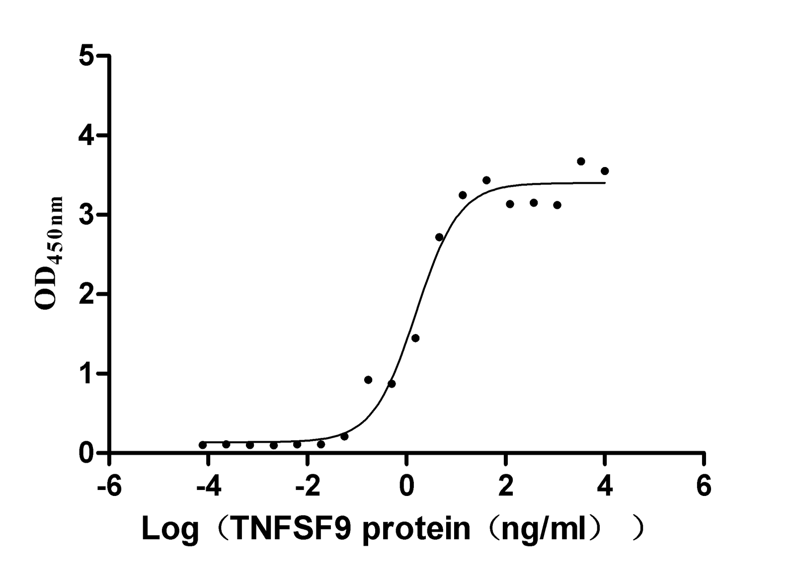 Recombinant Human C-C motif chemokine 25 protein (CCL25), Homo sapiens (Human), E.Coli, Tag-Free, 14.3 kDa, purity >>97% as determined by SDS-PAGE.