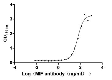 Recombinant Rhesus Macaque Eotaxin protein (CCL11), Macaca mulatta (Rhesus macaque), E.Coli, Tag-Free, 8.4 kDa, purity >>98% as determined by SDS-PAGE.