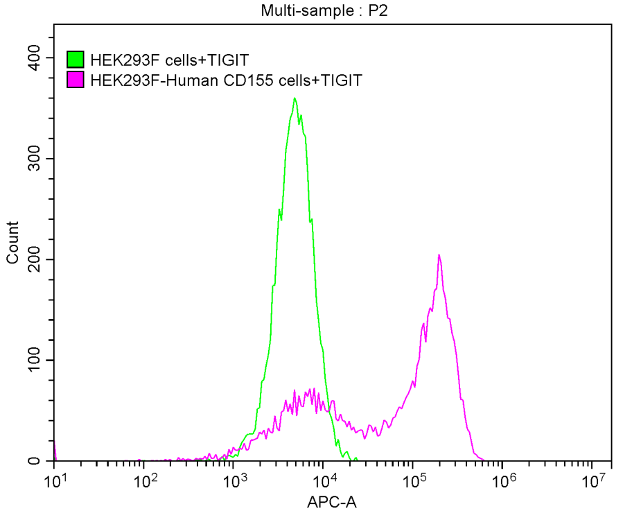 Recombinant Mouse C-C motif chemokine 9 protein (Ccl9), Mus musculus (Mouse), E.Coli, Tag-Free, 11.6 kDa, purity >>95% as determined by SDS-PAGE.