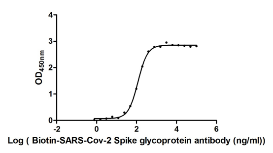 Recombinant Human Galectin-1 protein (LGALS1) (Active), Homo sapiens (Human), E.Coli, Tag-Free, 14.6 kDa, purity >>95% as determined by SDS-PAGE.