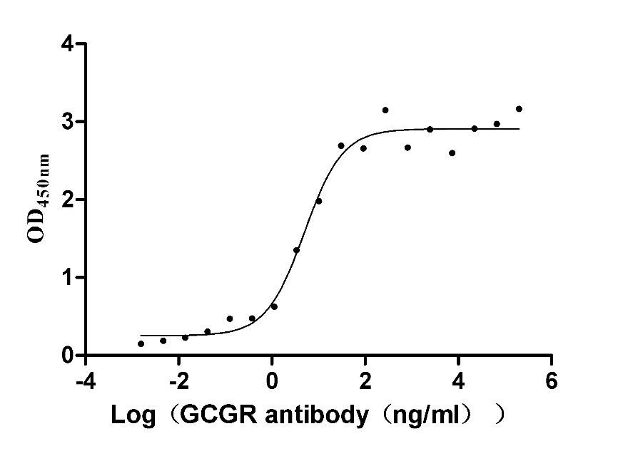 Recombinant Human Serotransferrin (TF) (APO)(Active), Homo sapiens (Human), Mammalian cell, Tag free, 75.2 kDa, purity >95% as determined by SDS-PAGE.