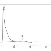 The purity of VLPs was greater than 95% as determined by SEC-HPLC